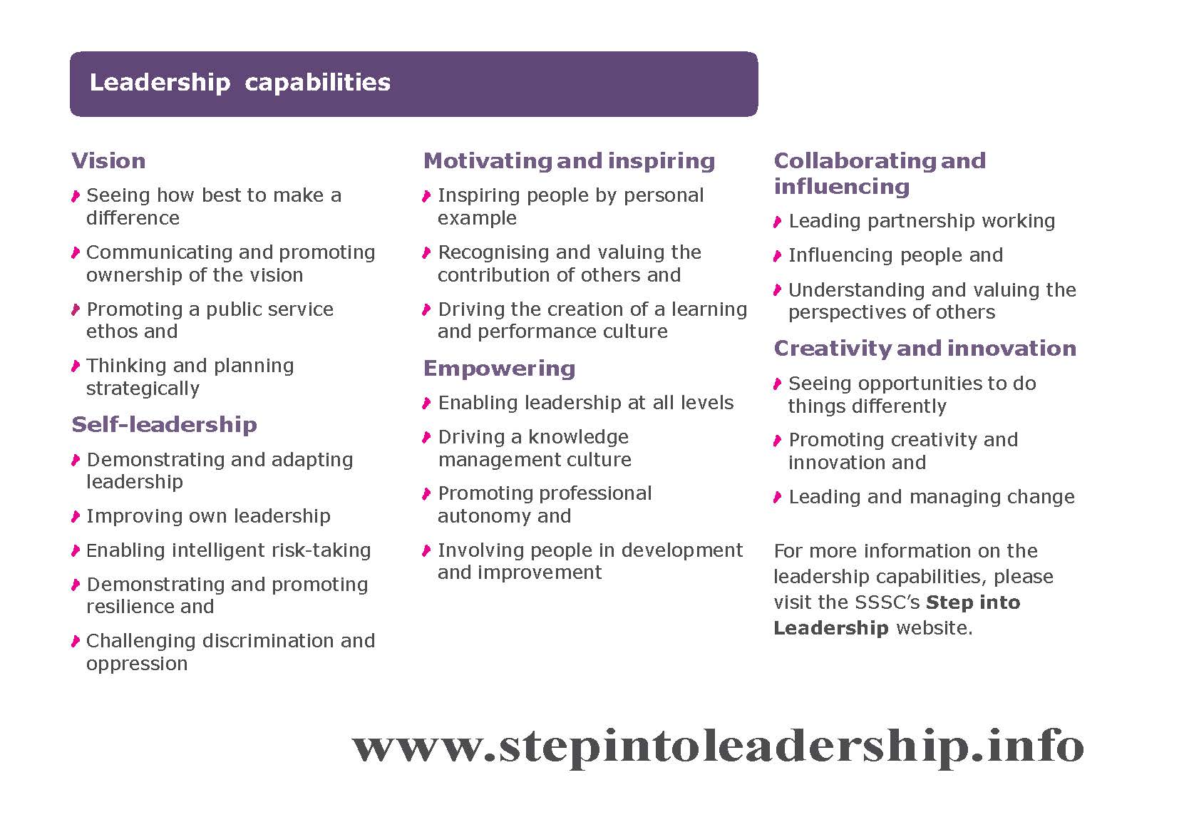 The six leadership capabilities. Open the PDF to read about them in full.
