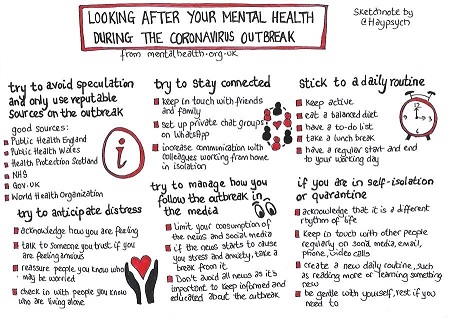 This is a hand-drawn sketch of key tips for looking after your mental health including staying connected with others, limiting intake of media and sticking to a daily routine