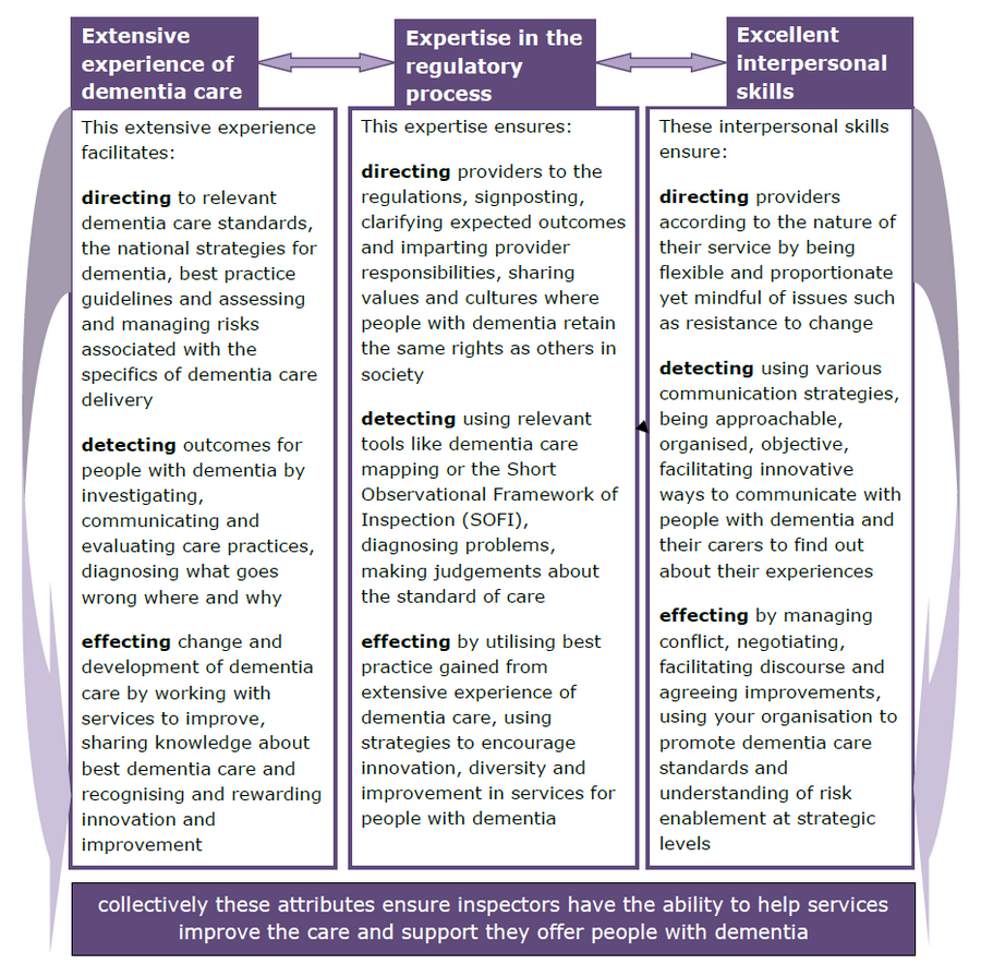 Click this image to download a PDF file of the infographic which can be read in a screen reader